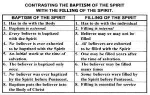Baptism vs. Filling